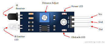 FC-51 Infrared IR Obstacle Avoidance Sensor Board 3 Pin - Image 4
