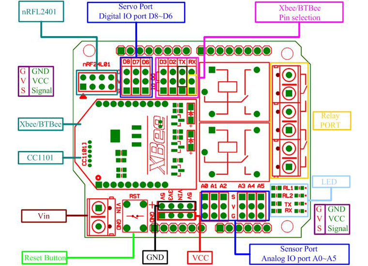 2 channel Relay Shield With XBee/BTBee interface - Image 2