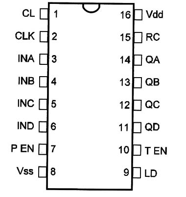 40160 DIP Decade Counter / Asynchronous Clear - Image 2