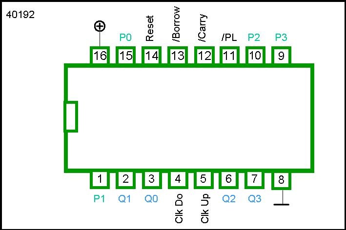 40192 DIP Presettable 4-Bit Up / Down BCD Counter - Image 2