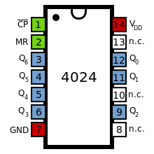4024 DIP 7-Stage Binary Ripple Counter - Image 2