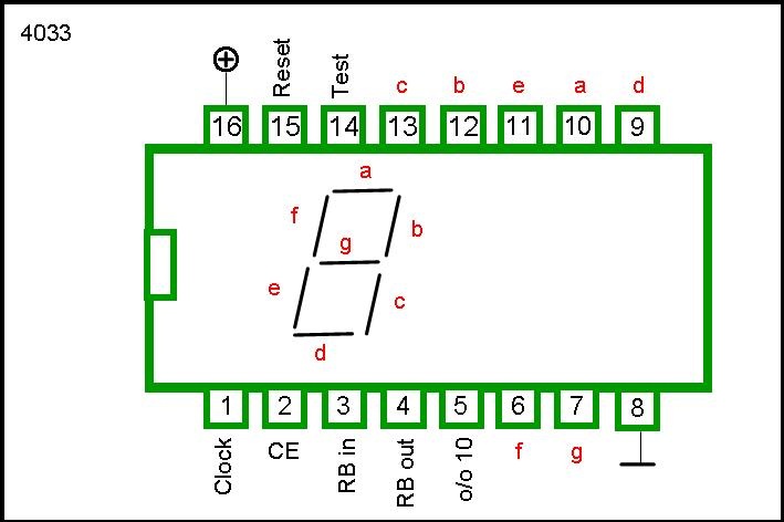 4033 DIP BCD Counter + 7-Segment Decoder W / Ripple Blank - Image 2