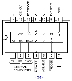 4047 DIP Monostable / Astable Multivibrator - Image 2