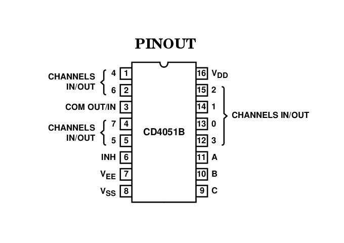 4051 DIP Analogue Multiplexer / Demultiplexer (1-Of-8 Switch) - Image 2