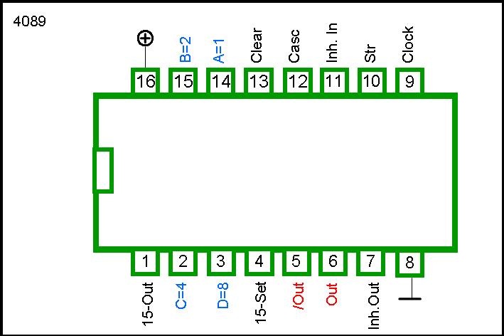 4089 DIP Binary Rate Multiplier - Image 2