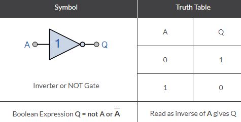 7404 DIP Hex Inverter Logic NOT Gate - Image 5