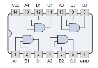 7408 DIP Quad 2-Input Logic AND Gate - Image 3