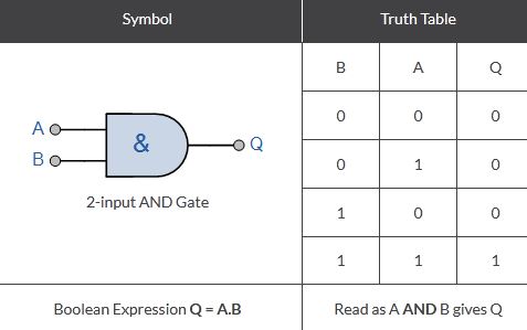 7408 DIP Quad 2-Input Logic AND Gate - Image 4