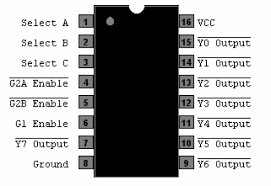 74138 DIP 3 To 8-Line Decoder / Demultiplexer - Image 3