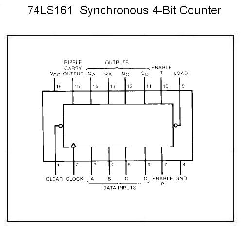 74161 DIP Synchronous 4-Bit Binary Counter With Synchronous Clear - Image 2