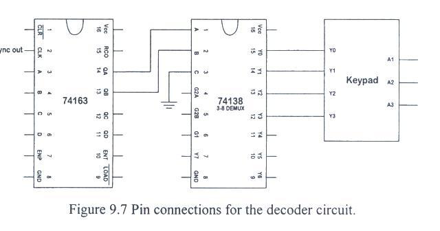 74163 DIP Synchronous 4-Bit Binary Counter With Synchronous Clear - Image 2