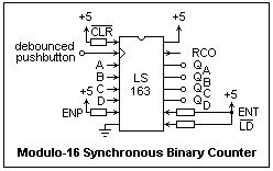 74163 DIP Synchronous 4-Bit Binary Counter With Synchronous Clear - Image 3