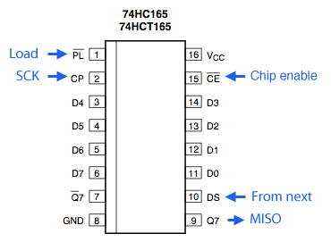 74165 DIP 8-Bit Serial Shift Register, Parallel Load, Complementary Outputs - Image 2