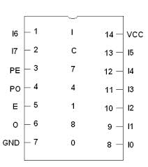 74180 DIP 9-Bit Odd / Even Parity Bit Generator AND Checker - Image 3