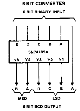 74185 DIP 6-Bit Binary To BCD Converter - Image 3