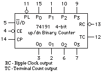 74191 DIP Synchronous Up / Down Binary Counter - Image 3
