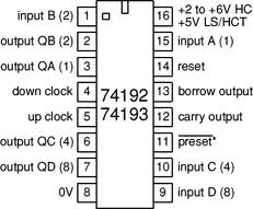 74192 DIP Synchronous Up / Down Decade Counter With Clear - Image 5