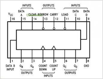 74193 DIP Synchronous Up / Down Binary Counter With Clear - Image 3