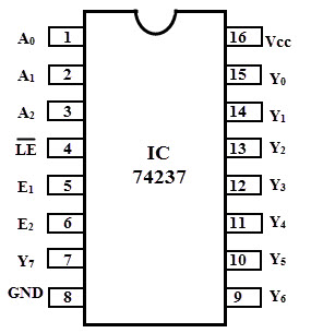 74237 DIP 1-Of-8 Decoder / Demultiplexer With Address Latch, Active High Outputs - Image 2