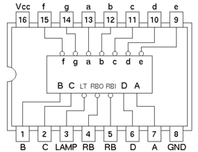 74247 DIP BCD To 7-Segment Decoder / Driver With 15V Open Colllector Outputs - Image 2