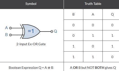 7486 DIP Quad 2-Input Logic XOR Gate - Image 3