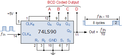 7490 DIP Decade Counter (Separate Divide-By-2 AND Divide-By-5 Sections) - Image 2