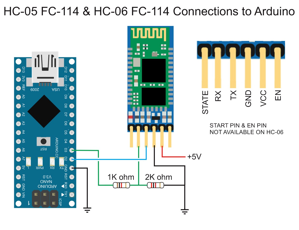 Bluetooth Module HC-05 Pinout, AT Commands & Arduino Programming - Image 3