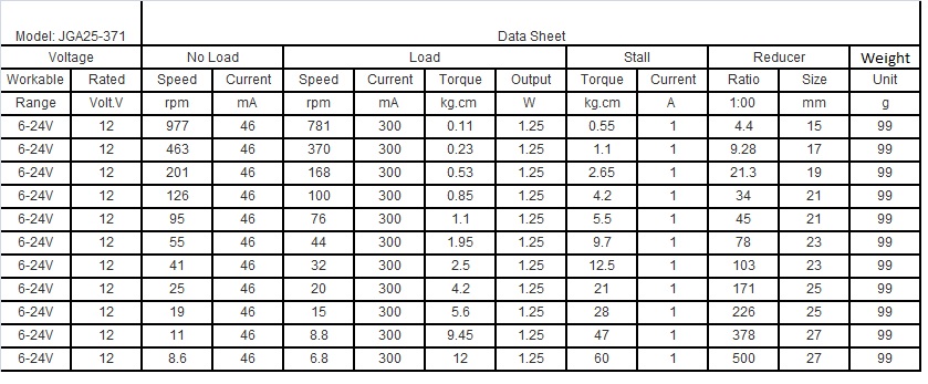 JGA25-370 DC Gearmotor 126 RPM with Encoder 12V - Image 4