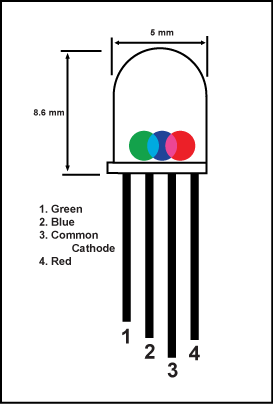 RGB Diffused LED Common Cathode 5mm - Image 2