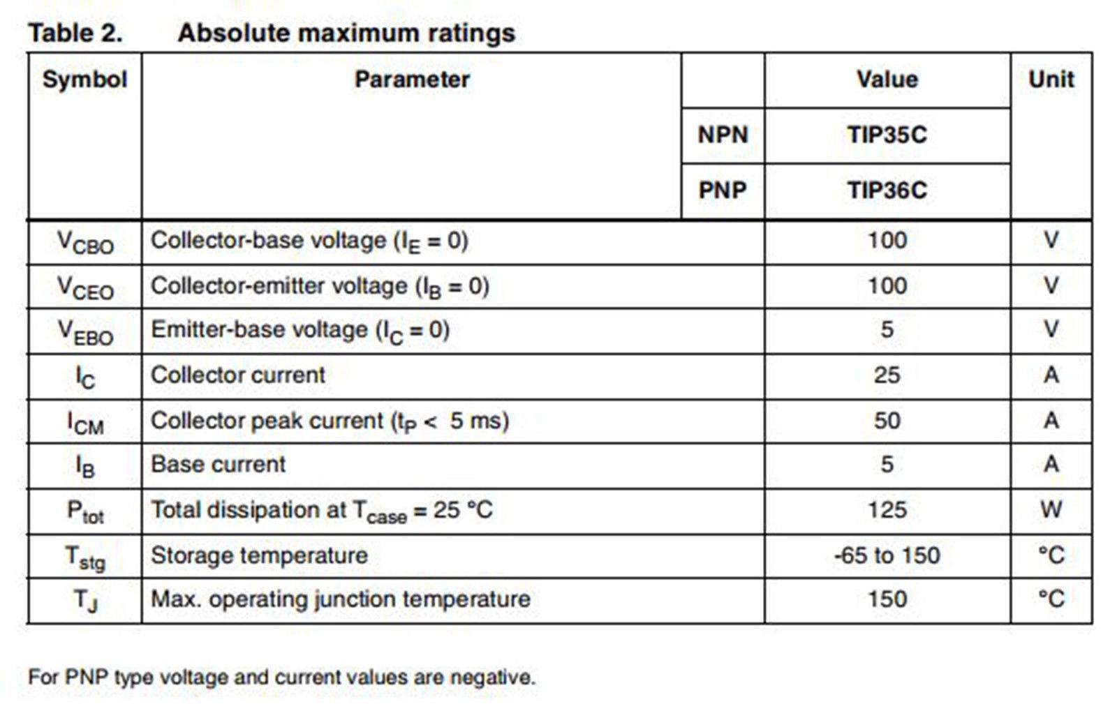 Tip36C â€“ 25 A, 100 V PNP Bipolar Power Transistor - Image 2