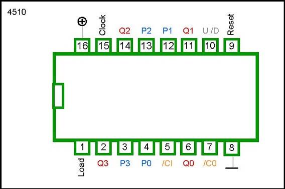 4510 DIP PRESETTABLE 4-BIT BCD UPDOWN COUNTER - Image 2