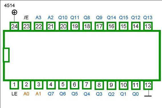 4514 DIP 1-OF-16 DECODERDEMULTIPLEXER ACTIVE HIGH OUTPUT - Image 2
