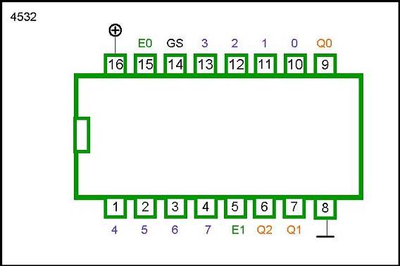 4532 DIP 8-BIT PRIORITY ENCODER - Image 3