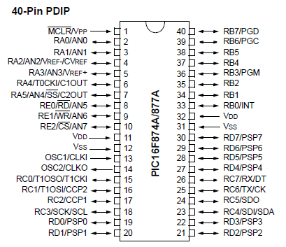 PIC16F877A DIP MICROCONTROLLER