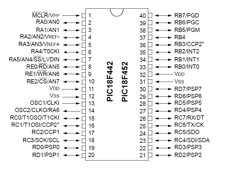 PIC18F452 Microcontroller – 40-Pin DIP - Image 2