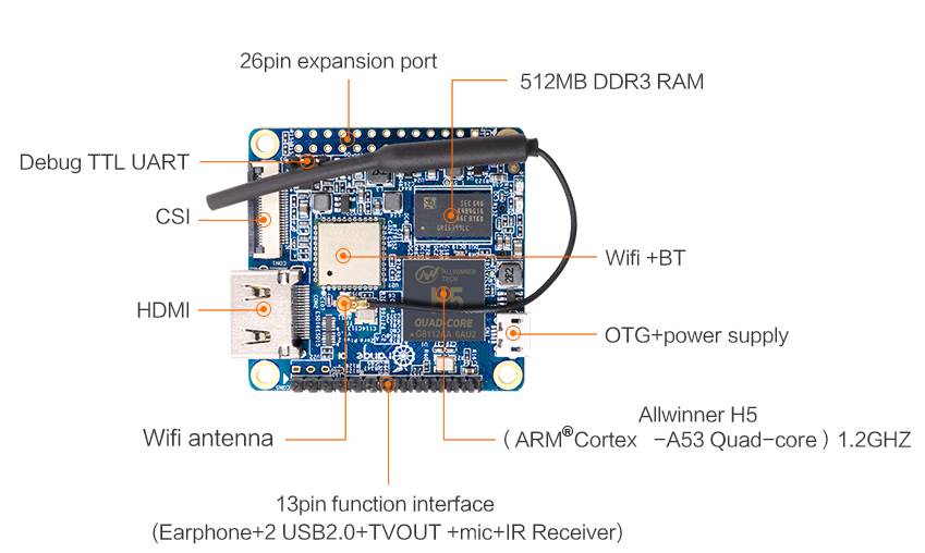 Orange Pi Zero Plus 2 H5 - Image 2