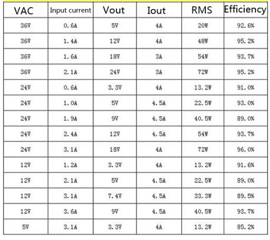 DC-DC Adjustable Voltage Buck Converter 5A with LED Display - Image 3