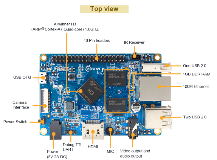 Orange Pi PC - Image 3