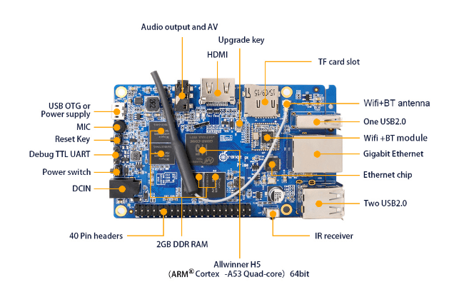 Orange Pi Prime - Image 4