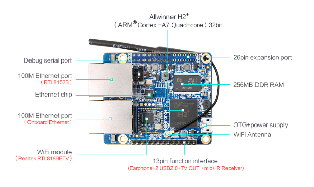 Orange Pi R1 - Image 3