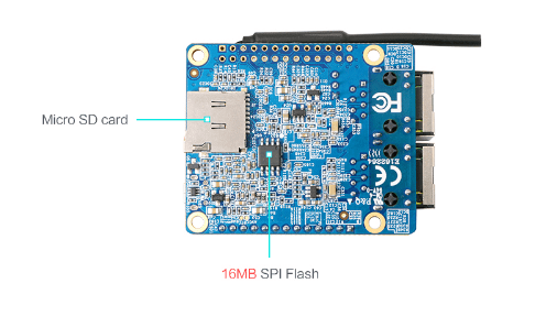 Orange Pi R1 - Image 4