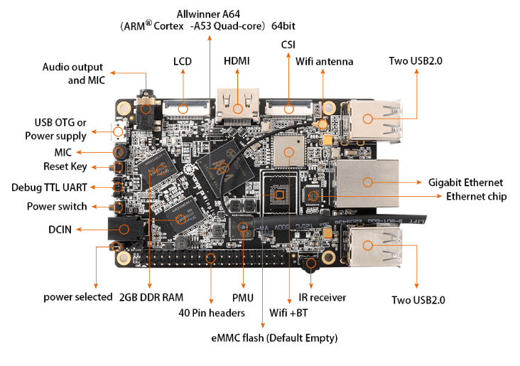 Orange Pi WinPlus - Image 3