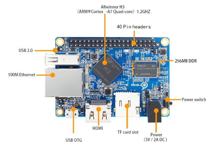 Orange Pi One - Image 2