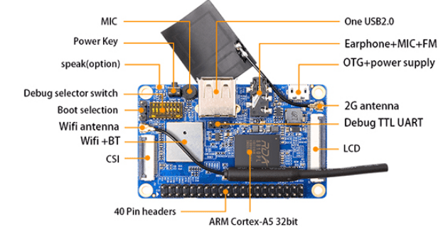 Orange Pi 2G-IOT - Image 2