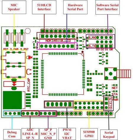 Arduino SIM900 GPRS/GSM Module with 4 Frequency Antenna - Image 6