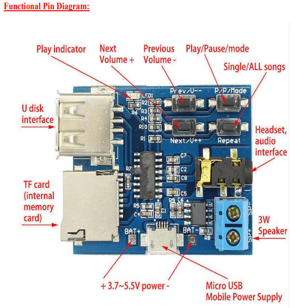 TF/U Disk MP3 Format Decoder Board Amplifier Module - Image 5