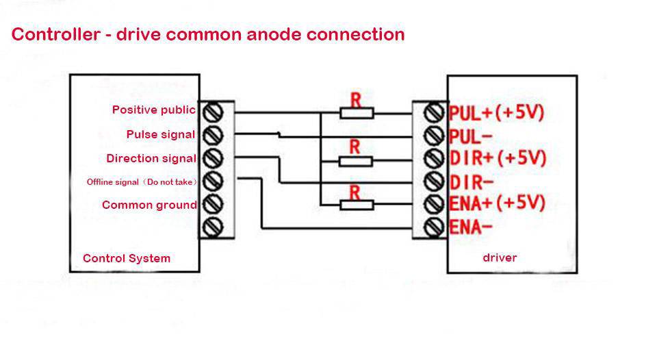 CNC Router Single Axis TB6600 Stepper Motor Driver 4A - Image 6