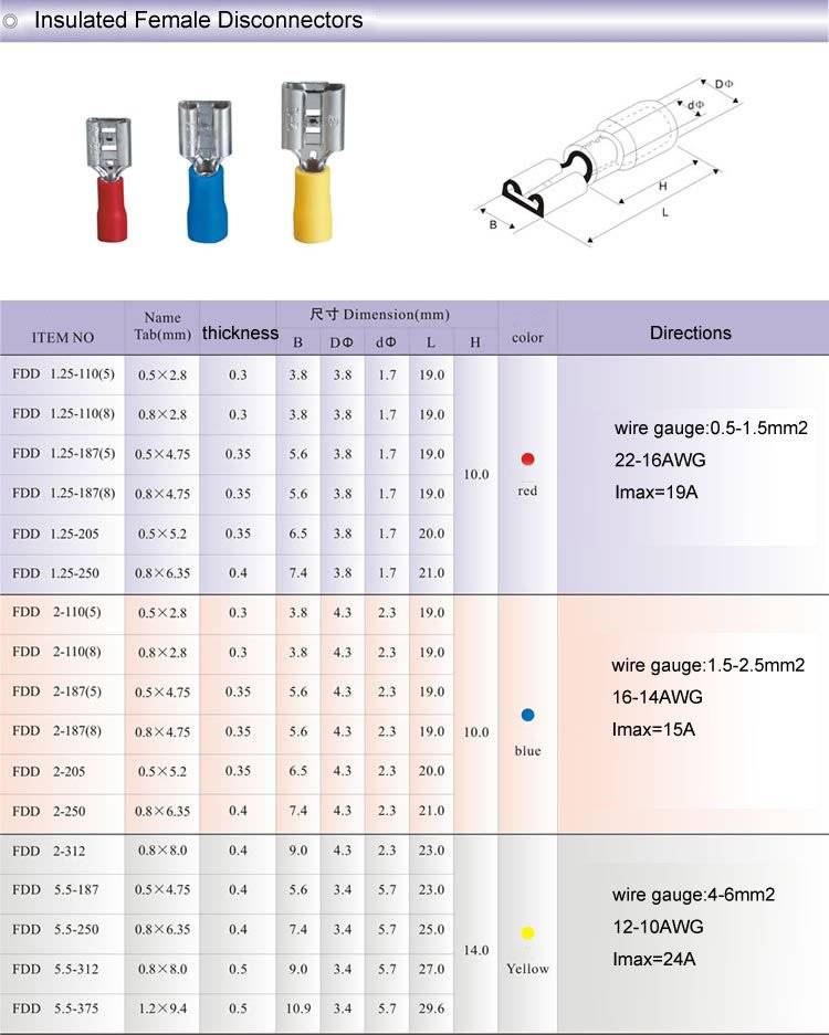 6.3mm Female Blade Crimp Terminal - Image 3