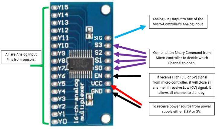 16 Channel Analog Multiplexer - Image 2