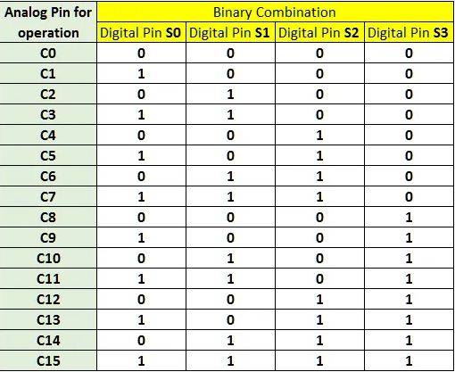 16 Channel Analog Multiplexer - Image 3